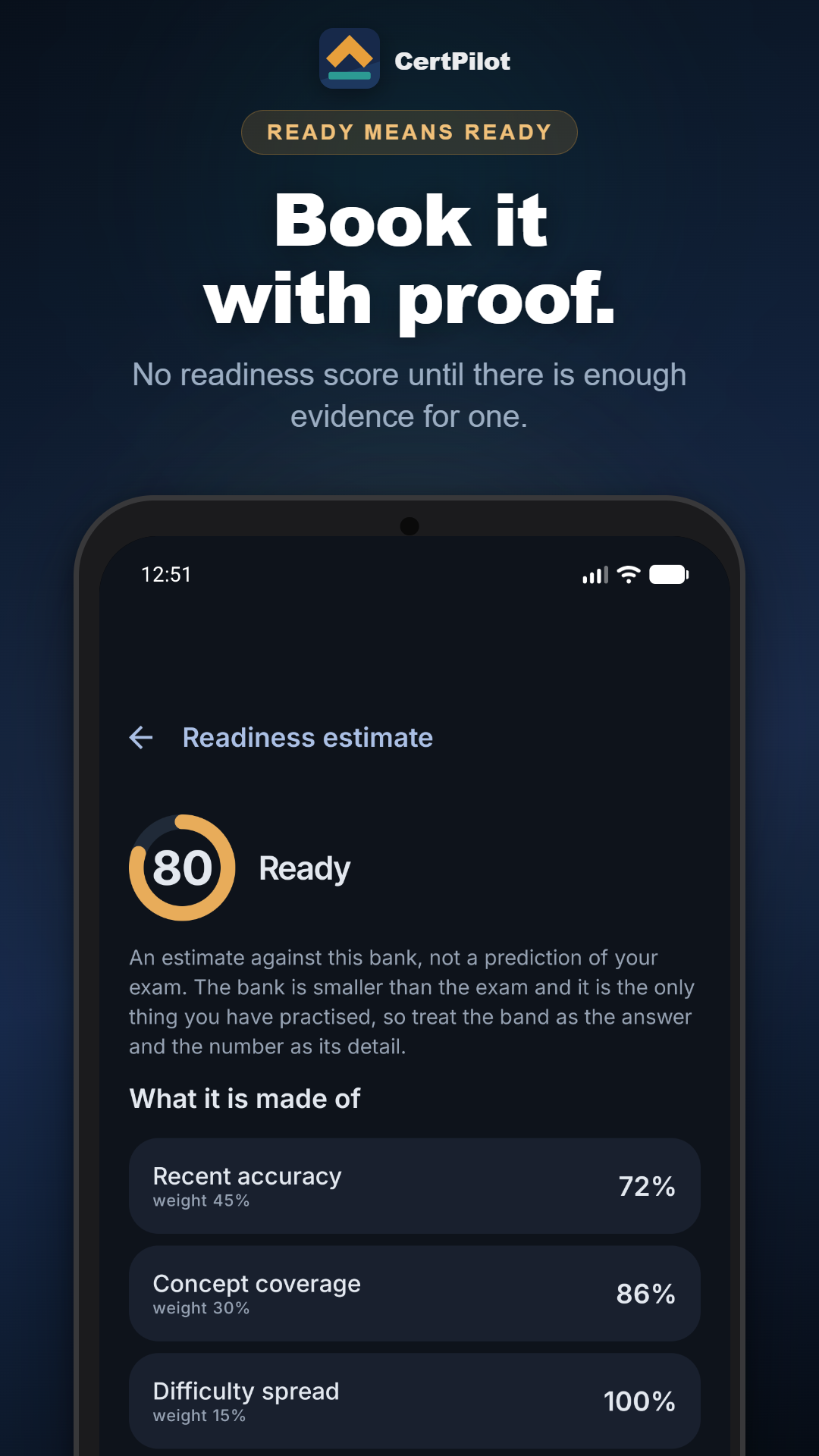 The readiness estimate and the four inputs it is made of